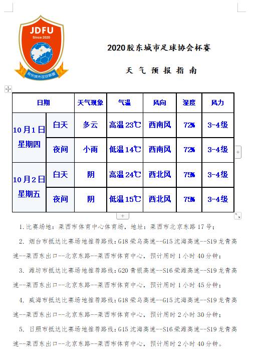 胶东城市足球冠军联赛直播,2022胶东城市足球联赛