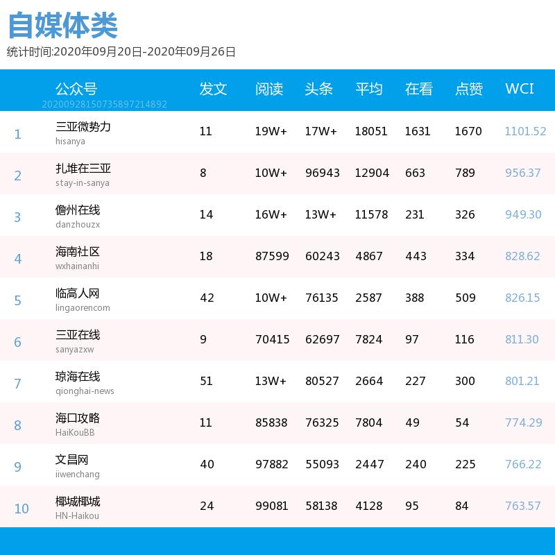 微信推文留言精选,微信推文留言正能量