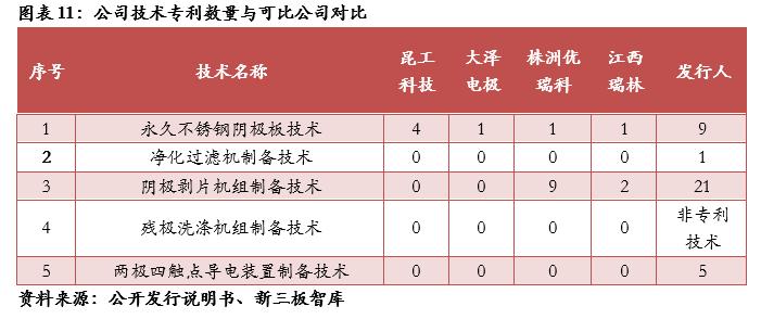 三友科技（834475）:有色精炼专用设备领先供应商，技术领先及优质客户资源造就高盈利「精选层企业专题报告（二十四）」