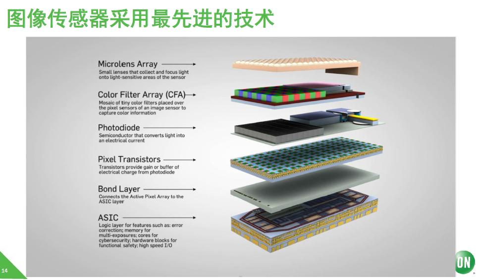 安森美汽车图像传感器总销量破5亿