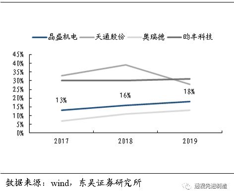晶盛机电分析讨论,晶盛机电的潜力