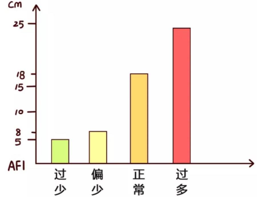 关于羊水的正确描述是什么,关于羊水的问题有哪些