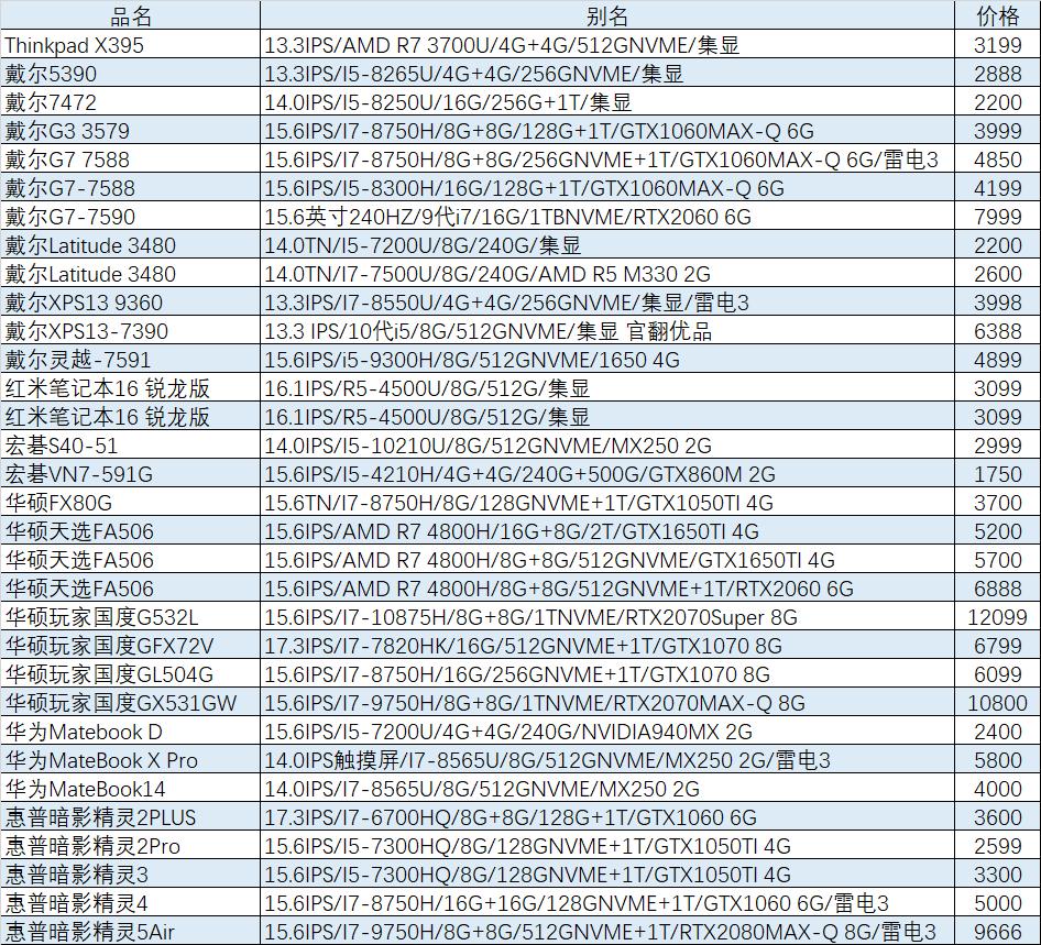 猪王二手是什么,华硕天选2和天选4哪个值得入手