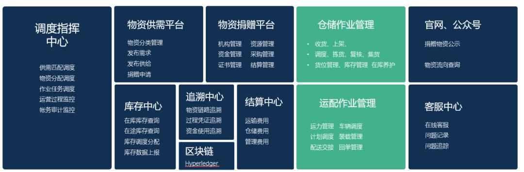 物流产学研结合工作会展播｜刘兆年：九州通应急系统的实践及应用——以疫情期间管理红会捐赠物资为例