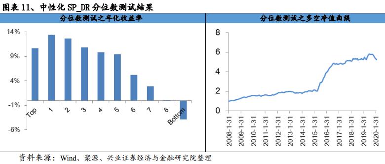 基于误差修正模型的估值趋势偏离度因子研究