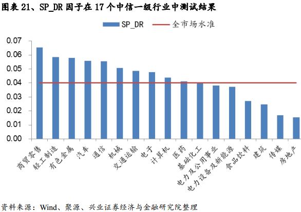基于误差修正模型的估值趋势偏离度因子研究