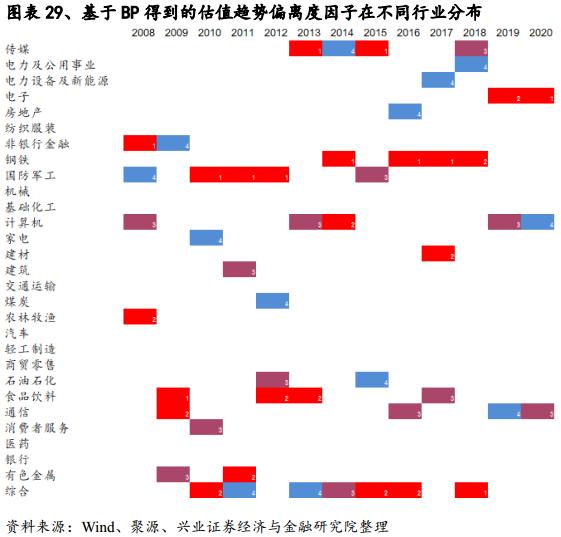基于误差修正模型的估值趋势偏离度因子研究
