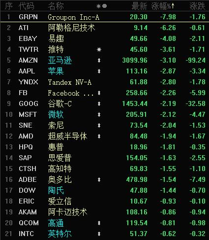 药物治疗影响特朗普思维？刚出院就自我伤害，叫停重大谈判！美股尾盘跳水600点，美联储发求助信号