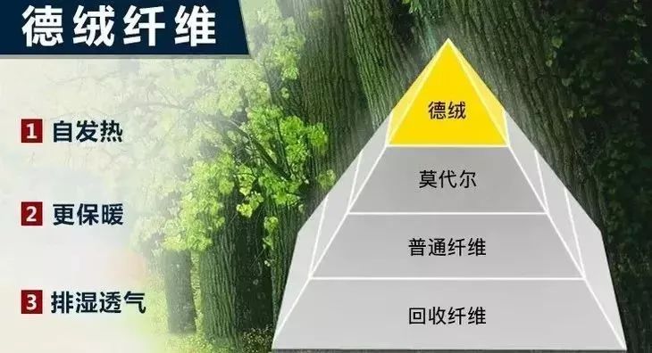 德绒保暖哈衣春秋冬,德绒保暖套装黑科技