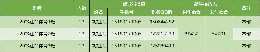 20级新生报到攻略 (迎新季2020级新生报到指南)