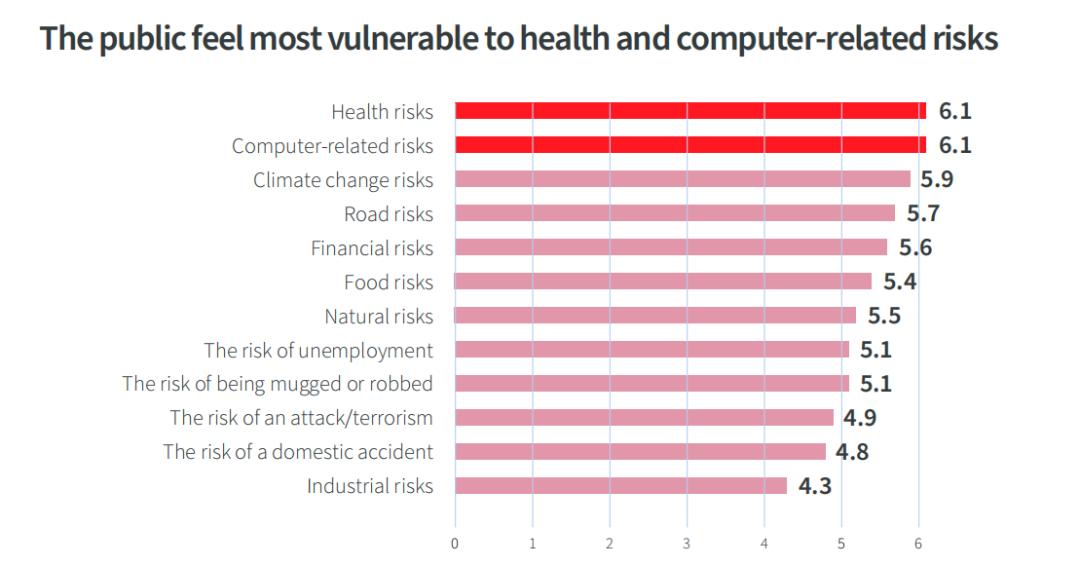 2019年全球风险报告解读,2024年全球风险报告