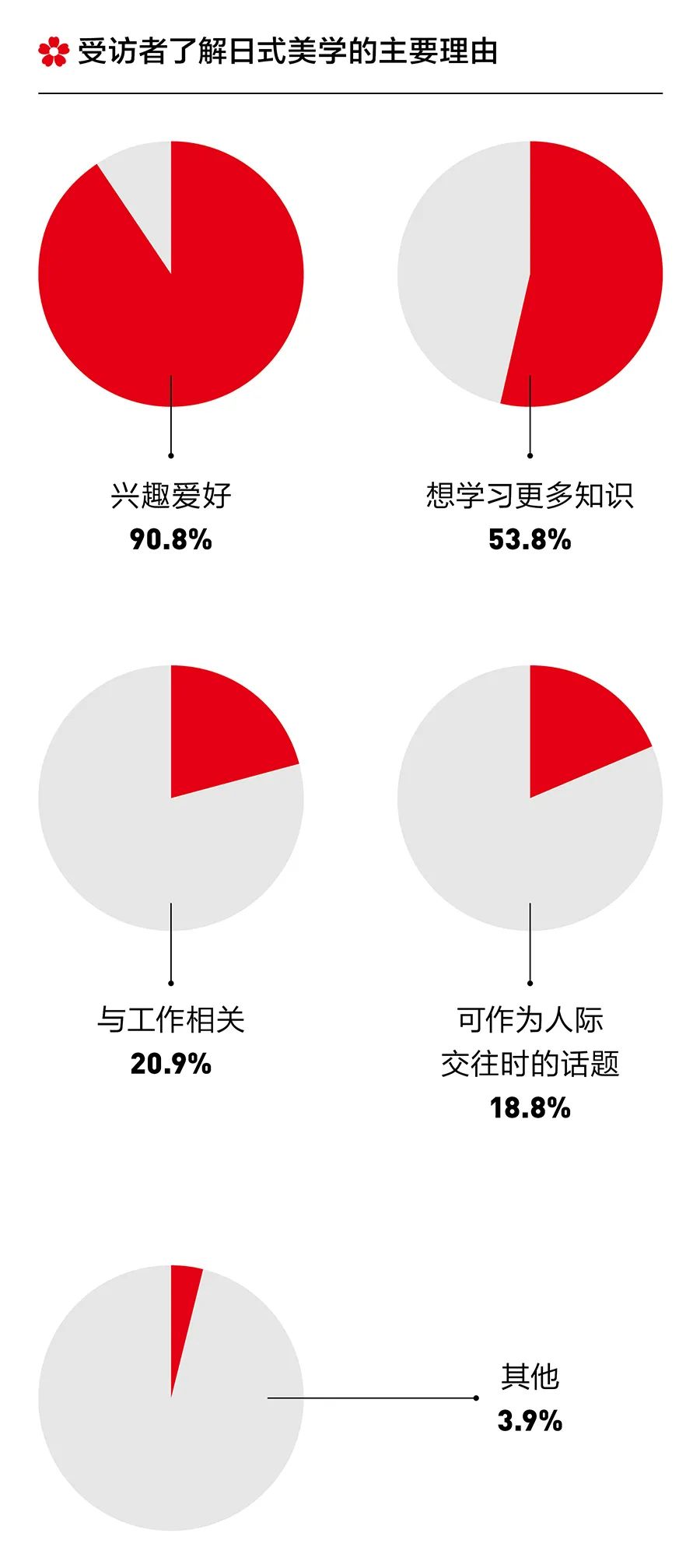 资生堂日系美学,资生堂日式美学