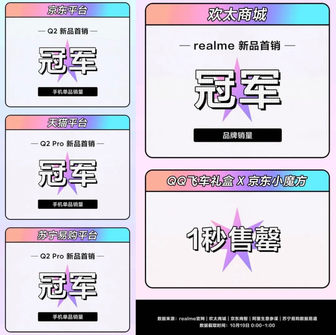 realmeq2pro8g128多少钱,realmeq2pro8256价格多少