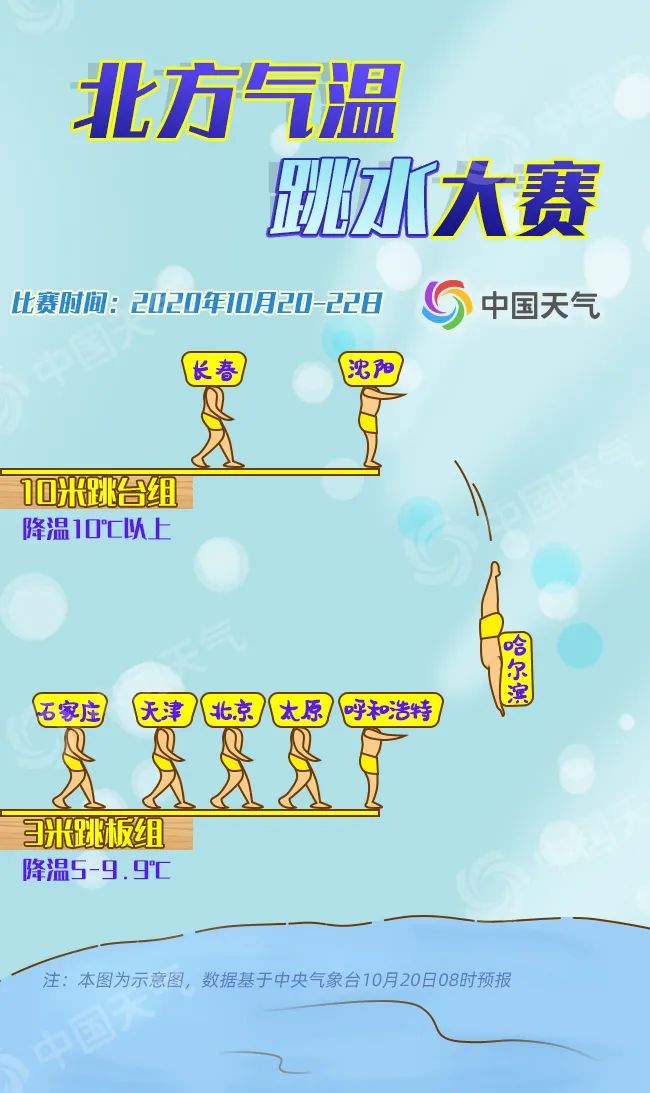 鹿泉天气太热了,鹿泉区天气有多热