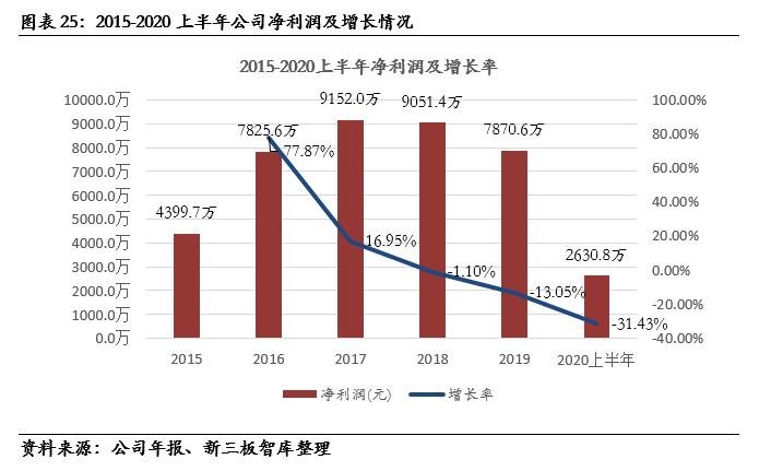 泰祥股份核心技术,833874泰祥股份