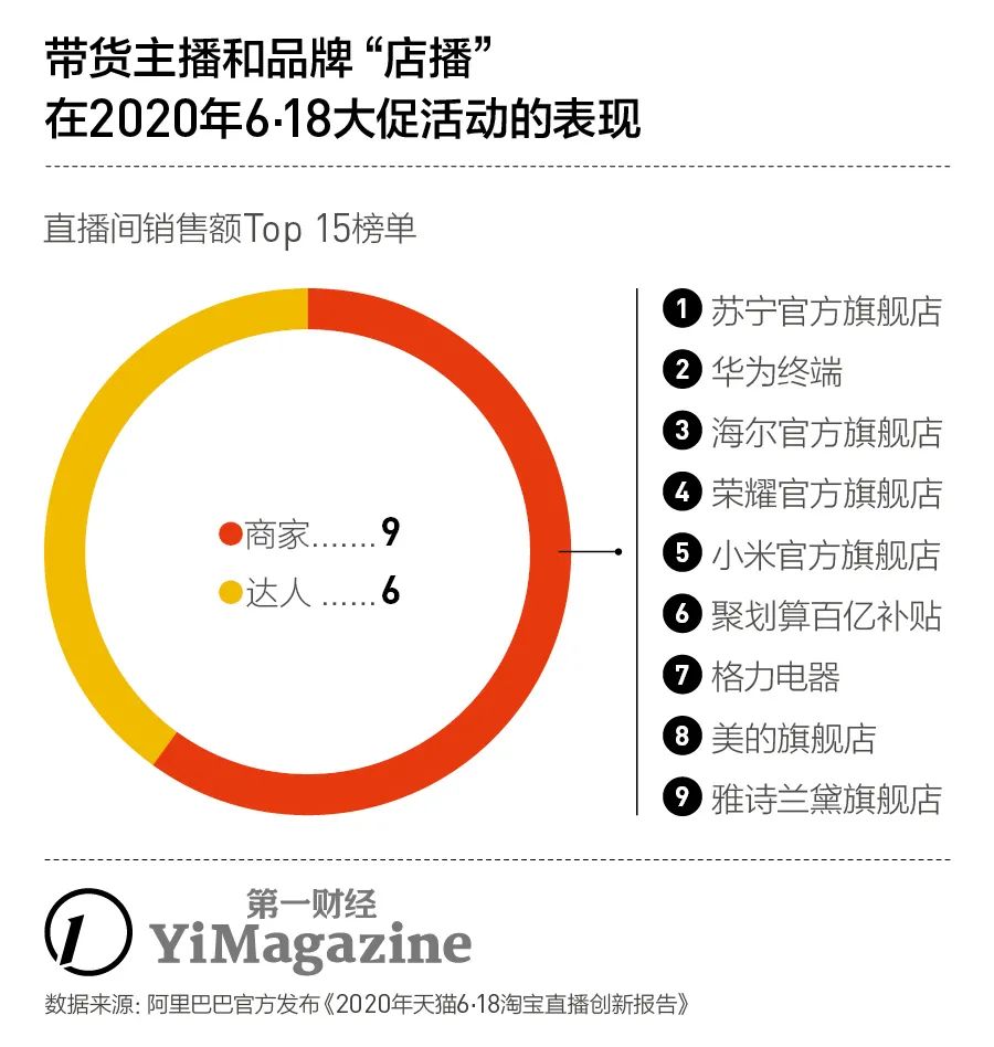 双11预售淘宝直播,淘宝直播公布双11三大新举措