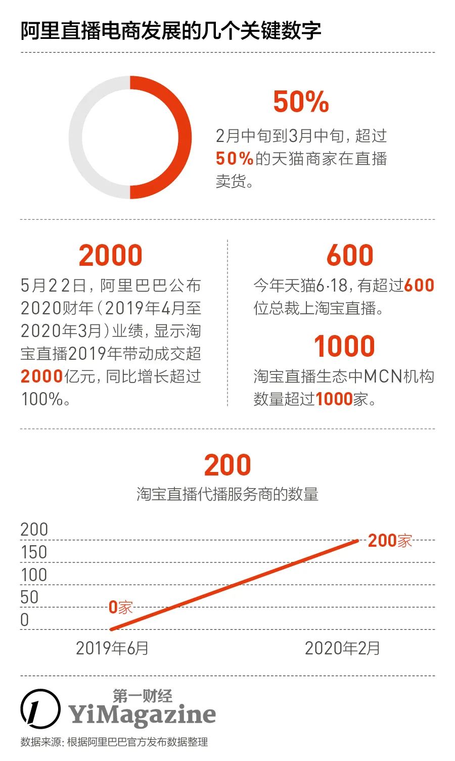 双11预售淘宝直播,淘宝直播公布双11三大新举措