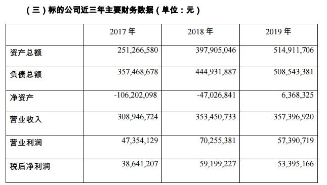 5亿*身卖**无下文？门店人去楼空，家长、员工维权无门，优胜教育“败”了