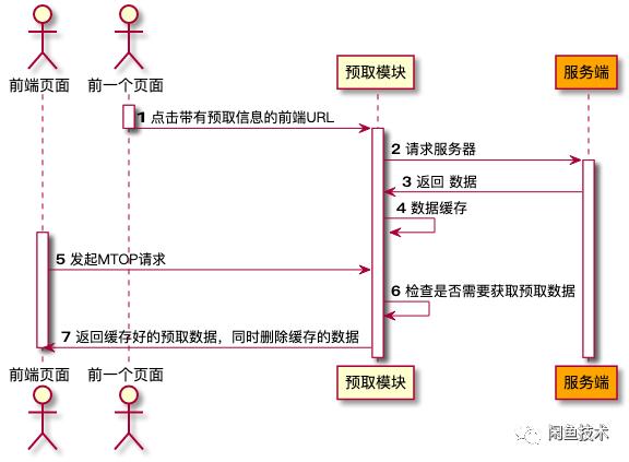 从“等等”到“秒开”再到“直开”，是什么让闲鱼社区相见恨晚？