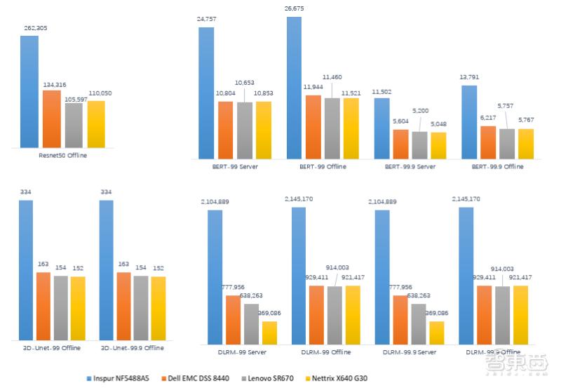 浪潮ai服务器配置,浪潮ai服务器