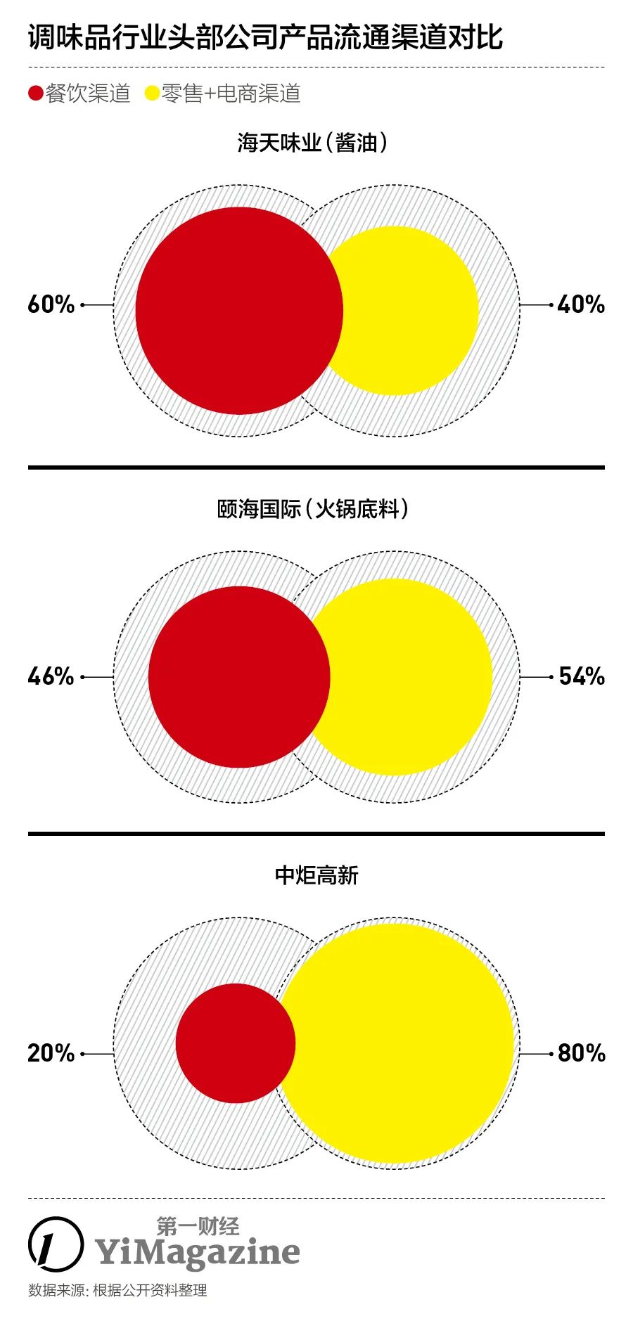 海天味业酱油估值,海天味业怎么这么多研报