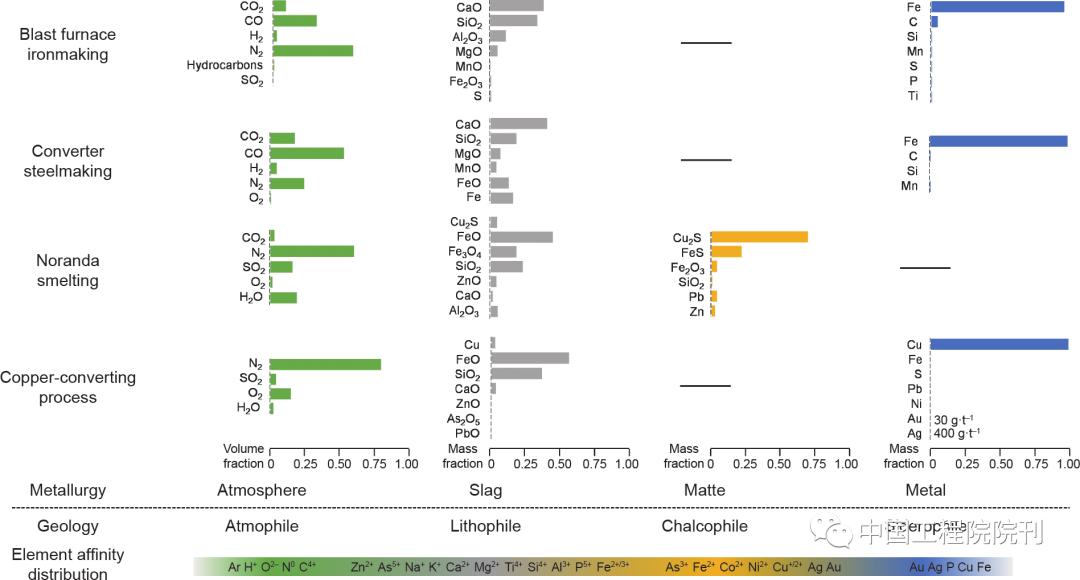 前沿研究丨从学科交叉角度看地学周期表