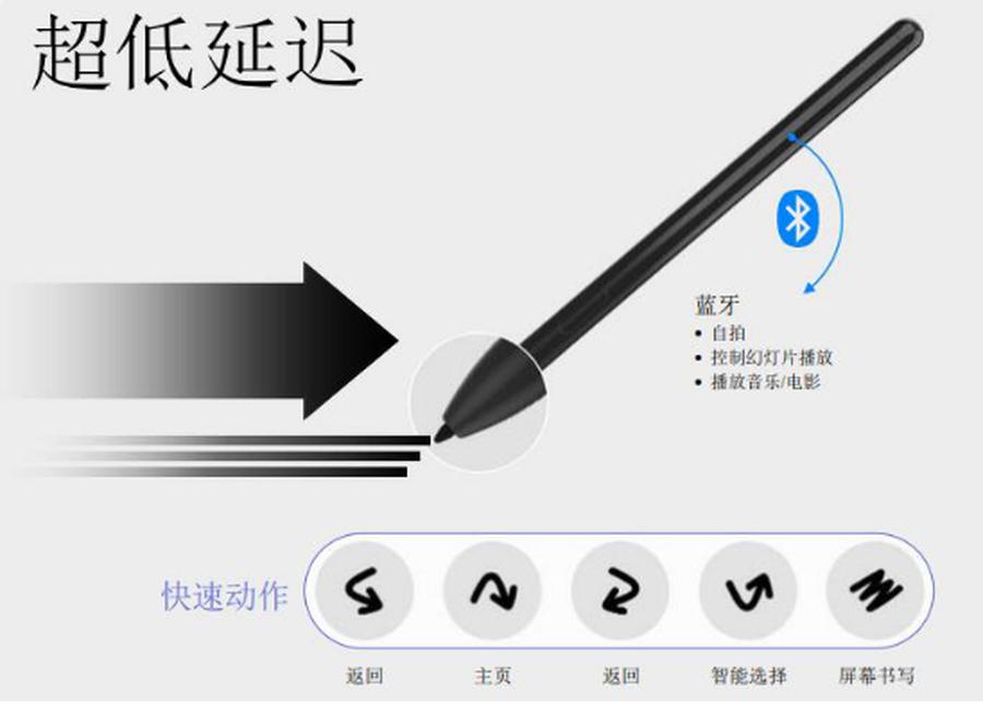 涓夋槦galaxytabs7+缁埅,涓夋槦galaxytabs7+璇勬祴