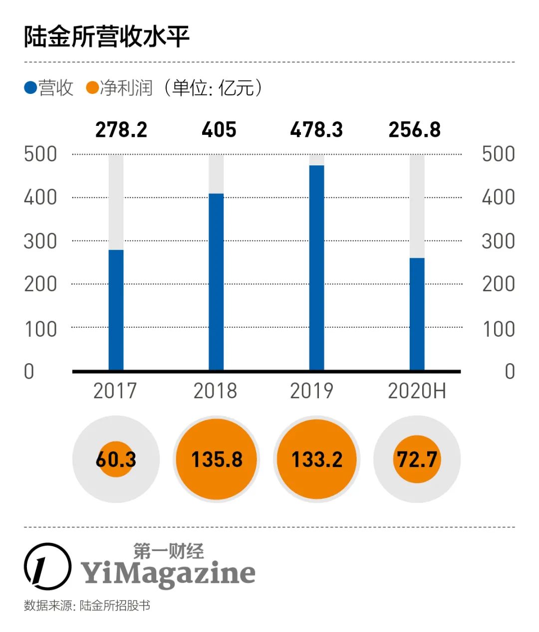 陆金所p2p什么时候开,陆金所p2p消息