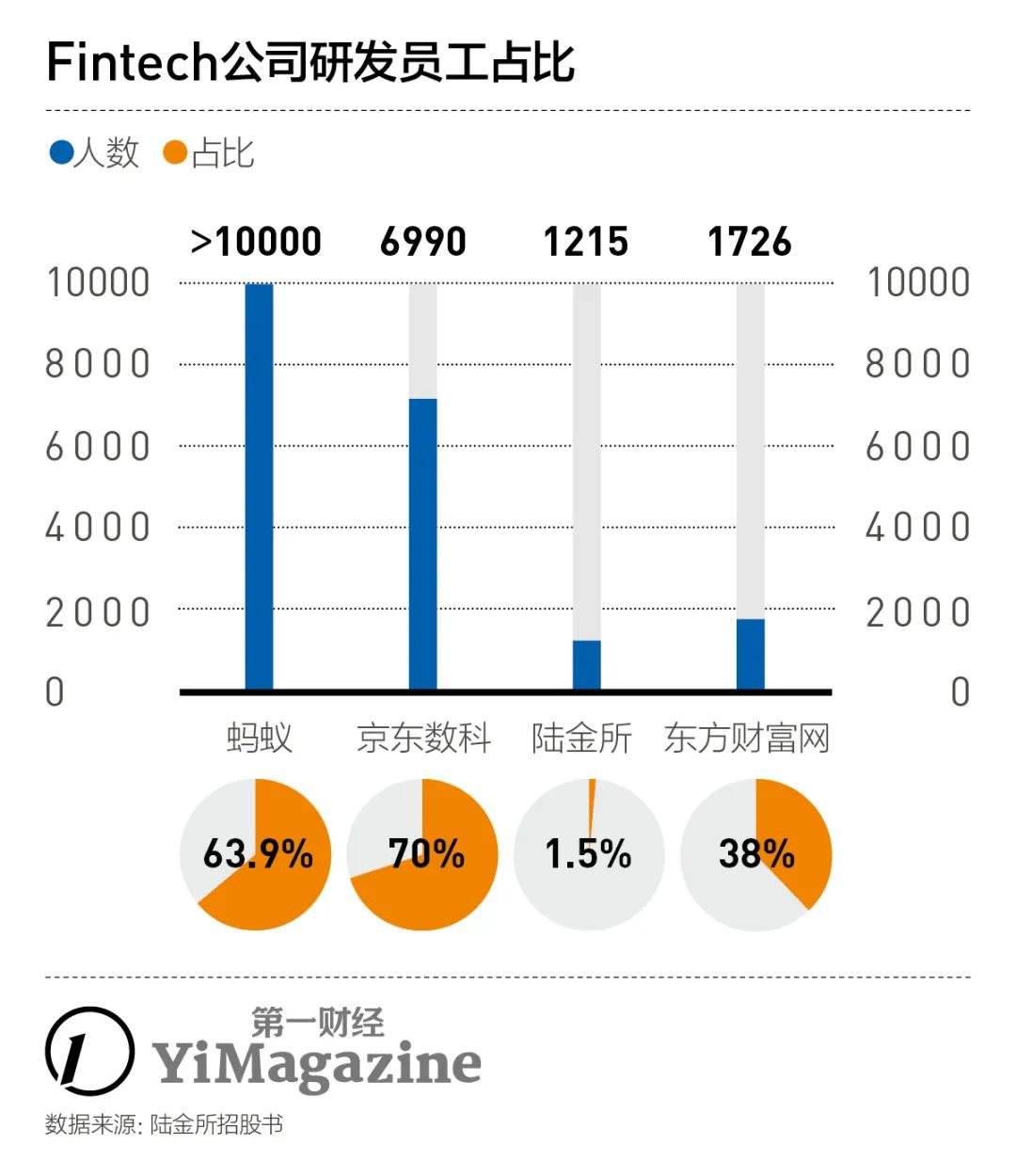 陆金所p2p什么时候开,陆金所p2p消息