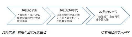 娃娃机传说,娃娃机是谁发明的