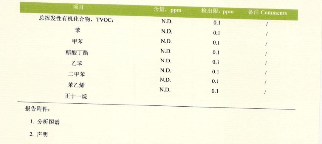 乳胶枕建议当天用吗,真正的乳胶枕能用多久