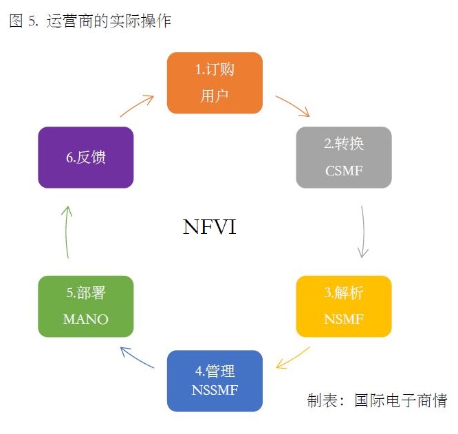 5g切片的工作原理是什么,5g切片技术商机
