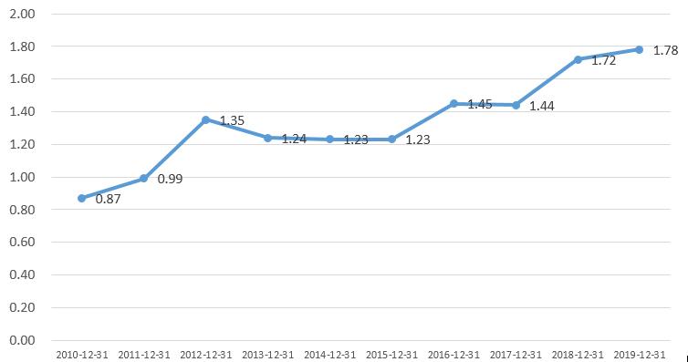不良贷款攀升怎么导致的,不良贷款率暴涨