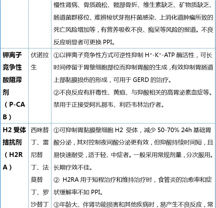 胃食管反流有哪些症状吃什么食物,胃食管反流性咽炎需要怎么治疗呢