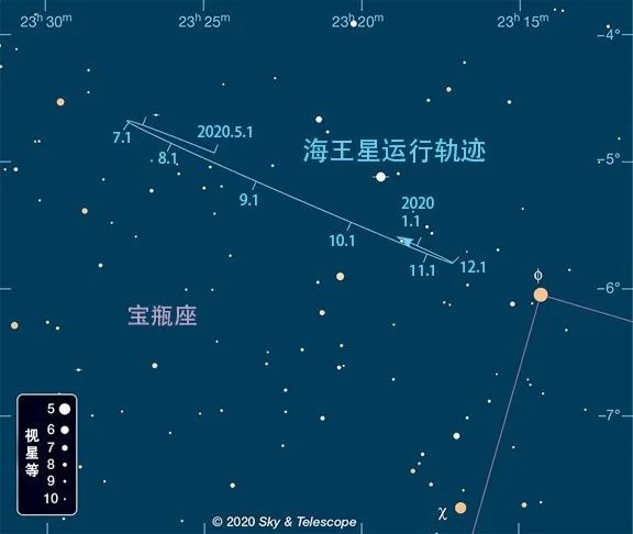 冰巨星海王星,冰巨星天王星和海王星