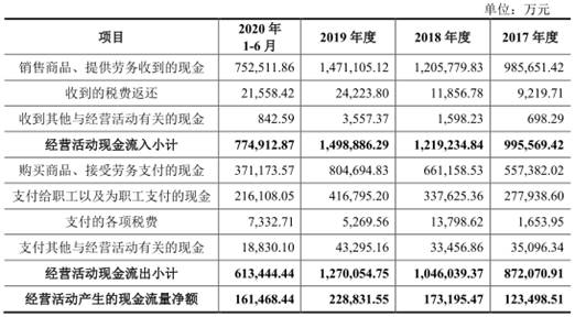 华帝股份现状,华利集团工资