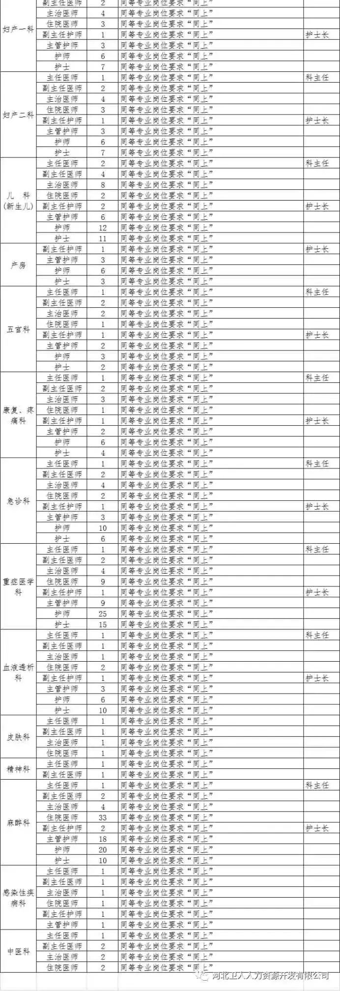 石家庄招聘找工作最新信息,石家庄市急招聘工作