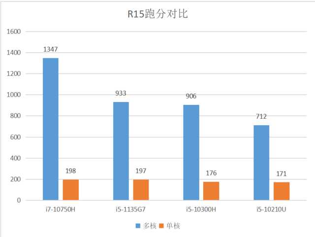联想yoga14s锐龙版轻薄本,yoga14sprocarbon测评