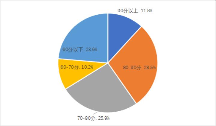 怎么评5a景区,5A景区怎么评