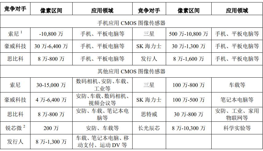 格科微电子科创板上市,格科微在科创板正式挂牌上市