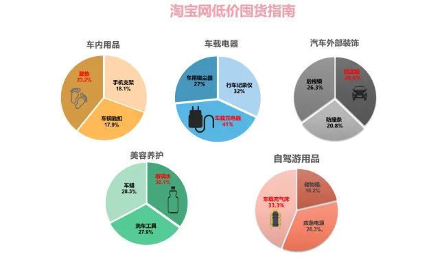 双11汽车用品哪些值得入手,汽车用品双11优惠攻略