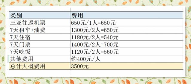 海南环岛旅行需要多少天,去海南过冬天去哪里最好