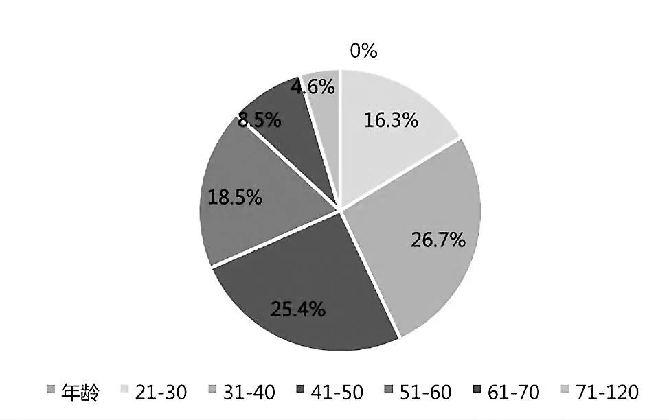 10万份检测报告,石家庄市人民医院体检报告结果