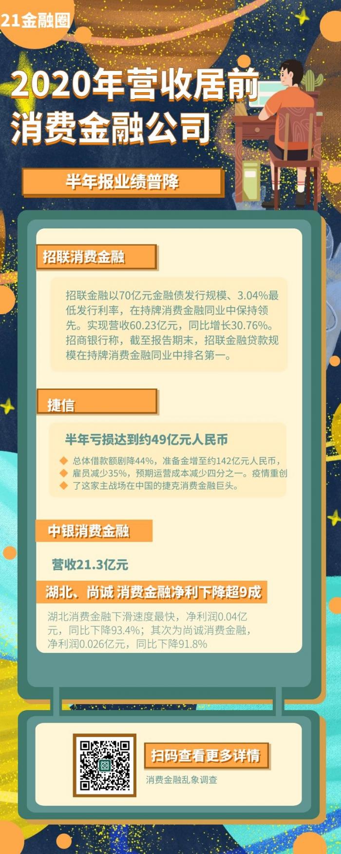 几种常见消费贷测评,银行消费贷产品测评