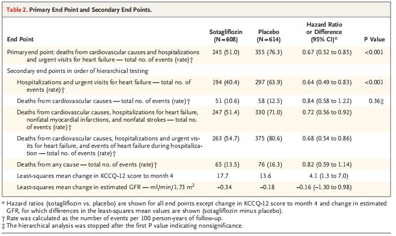 sglt-2,sglt-2i是什么