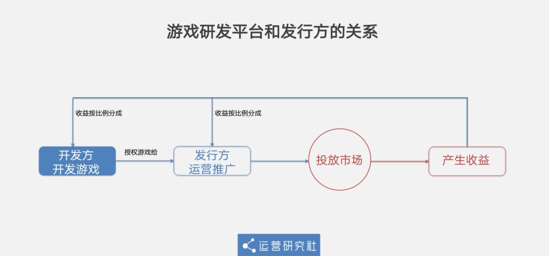 贪玩蓝月洗钱陷阱,贪玩蓝月盈利吗
