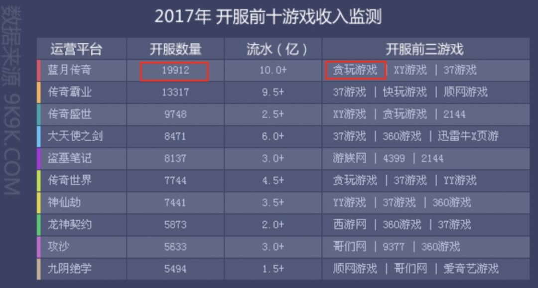 贪玩蓝月洗钱陷阱,贪玩蓝月盈利吗