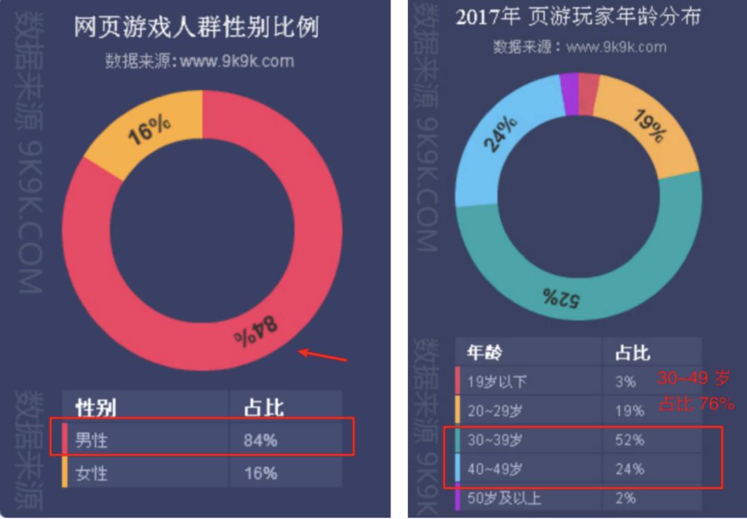 贪玩蓝月洗钱陷阱,贪玩蓝月盈利吗