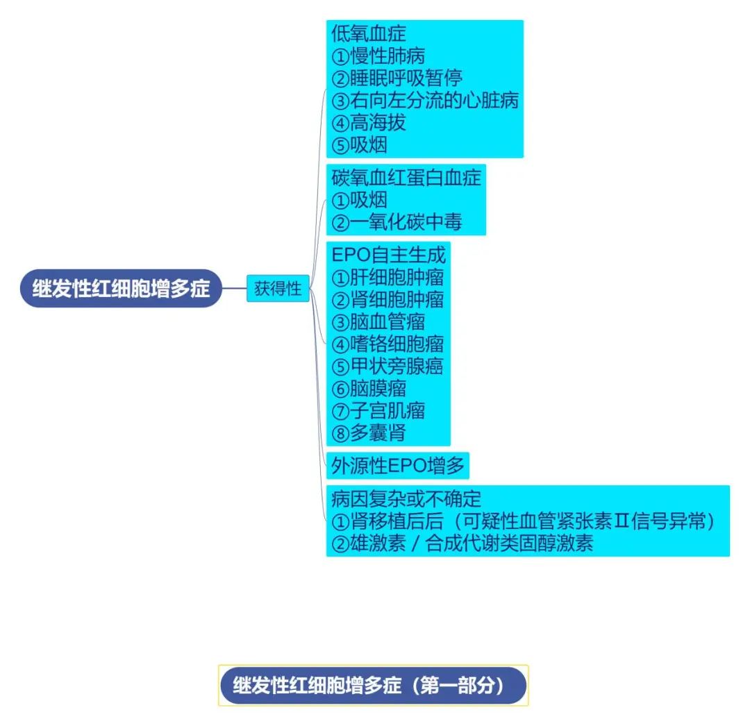 哪些疾病会引起红细胞增多症,红细胞增多症中医治疗方法