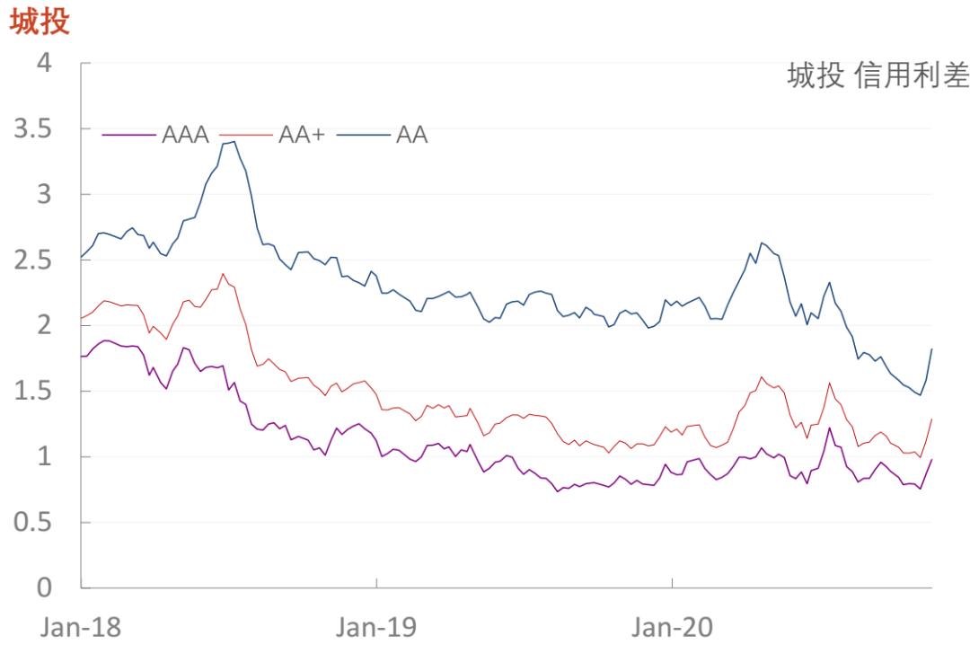「光大固收」行业信用利差数据库_20201120